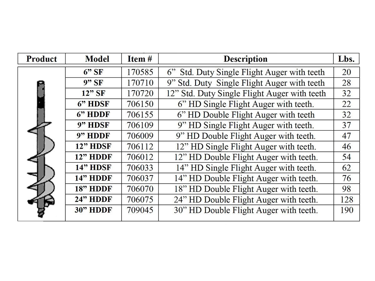 Worksaver Auger Chart for 3-Point Post Hole Digger