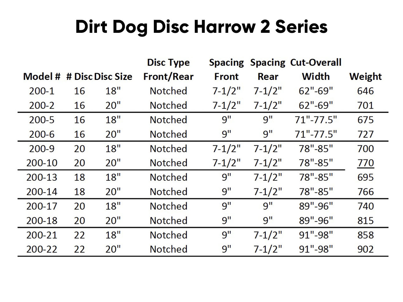 Dirt Dog Disc Harrow 2 Series Model Comparison Chart