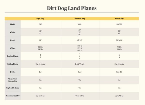 Dirt Dog Land Plane Series Comparison Chart