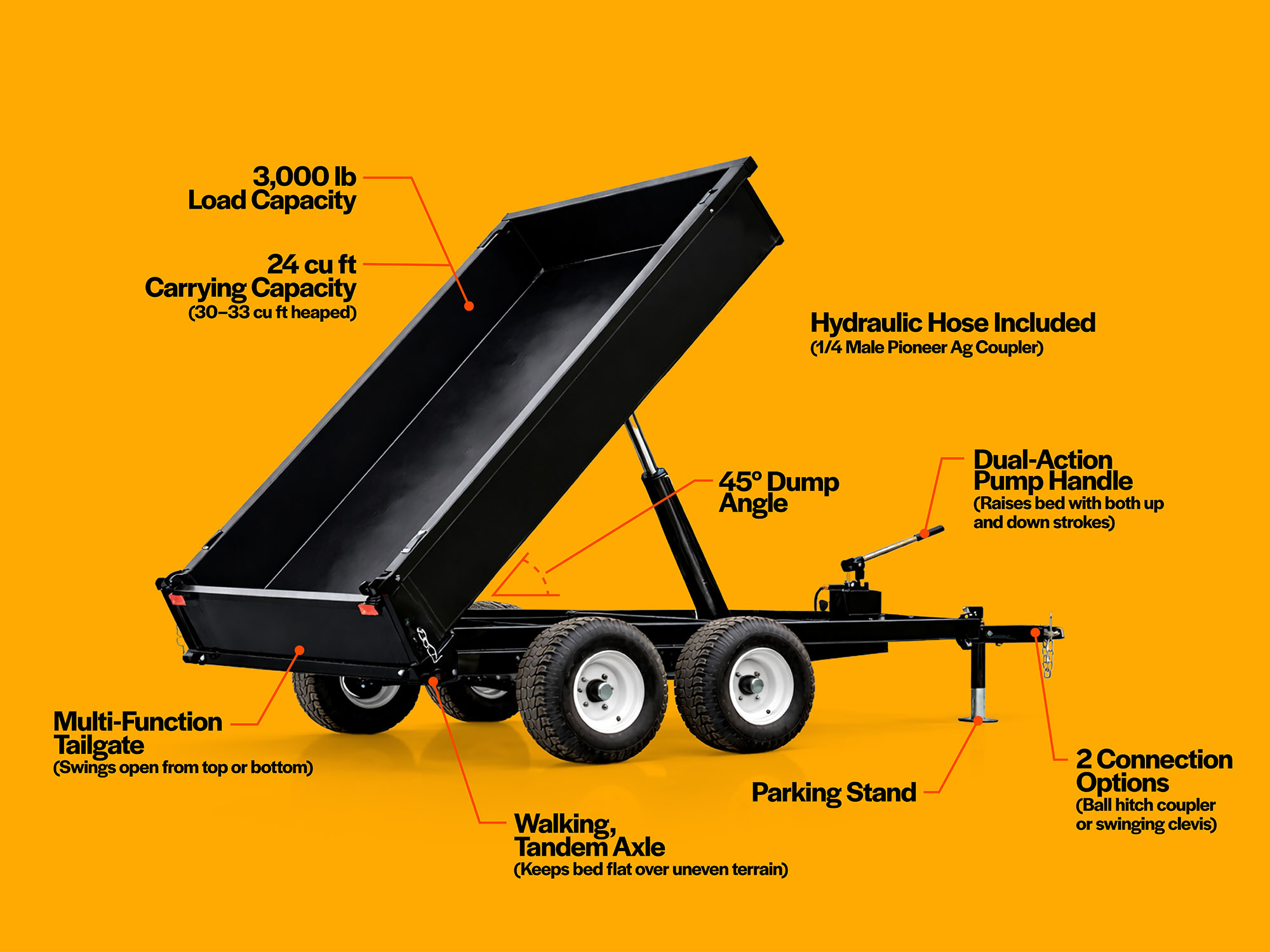 Callout diagram showing features of Dump Trailer