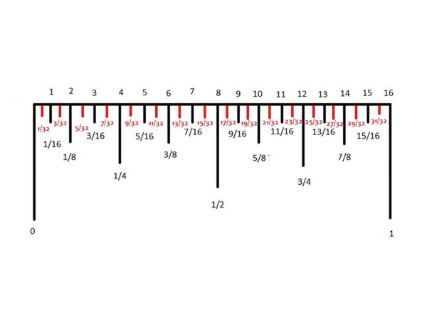 Inch Diagram of 32nds Increment